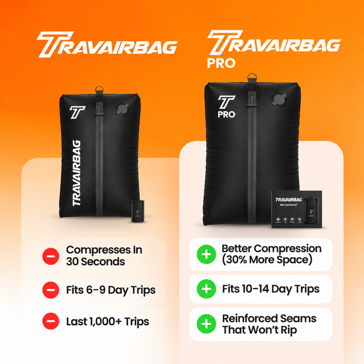 TravAirBag™ PRO