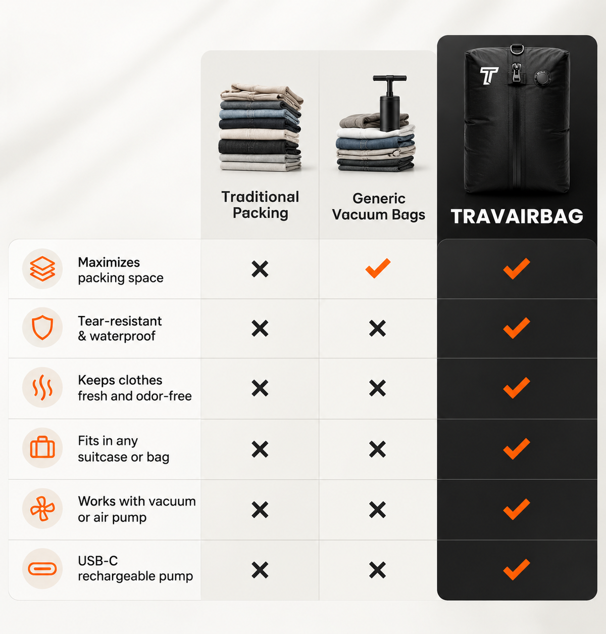 TravAirBag™ Pack More, Pay Less